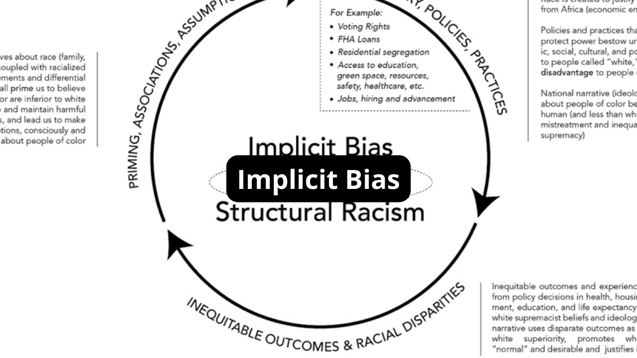 Implicit Bias