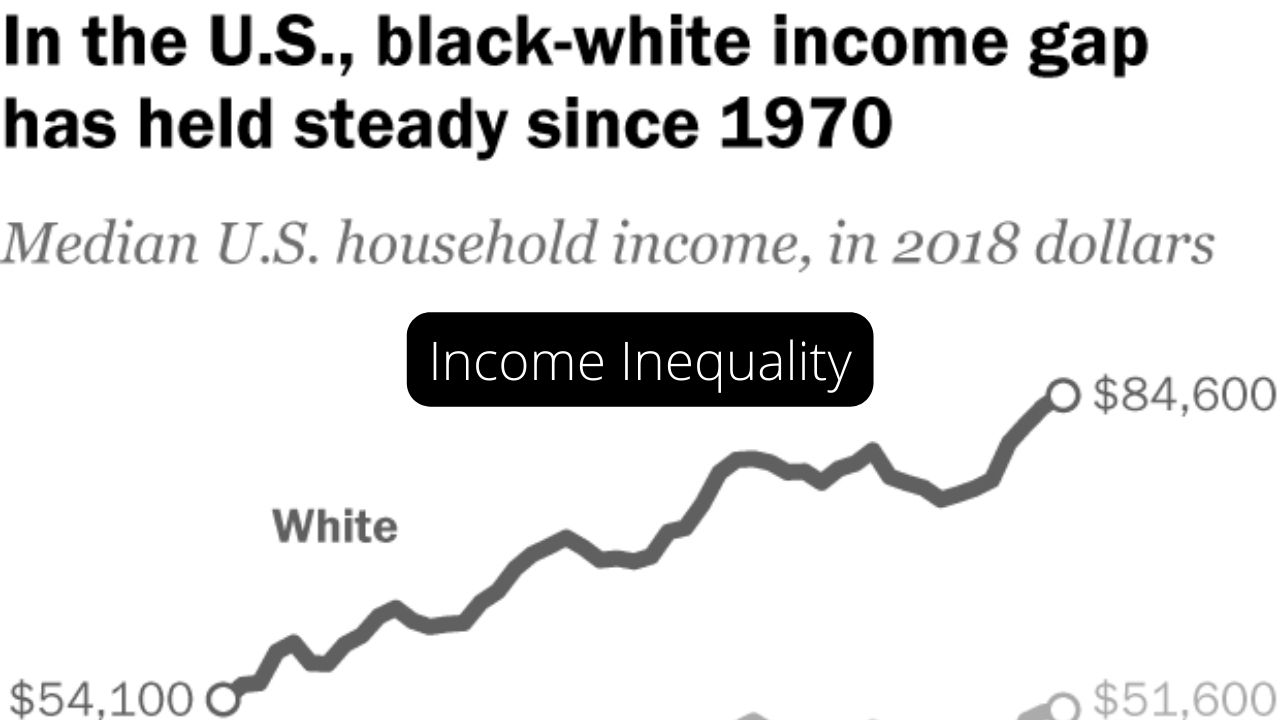 Income Inequality